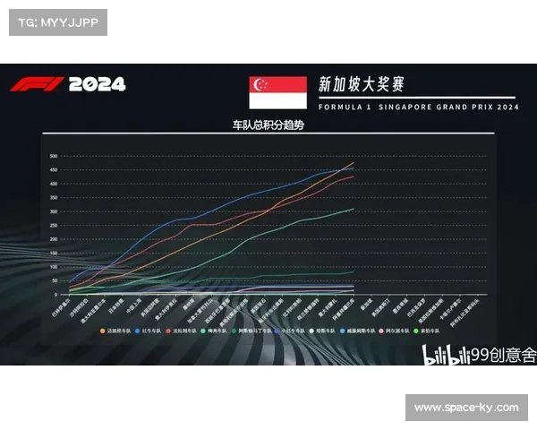 2025赛季F1收官阶段前瞻:诺里斯领跑积分榜,拉斯维加斯成终极战场 2025赛季F1收官阶段前瞻:诺里斯领跑积分榜,拉斯维加斯成终极战场